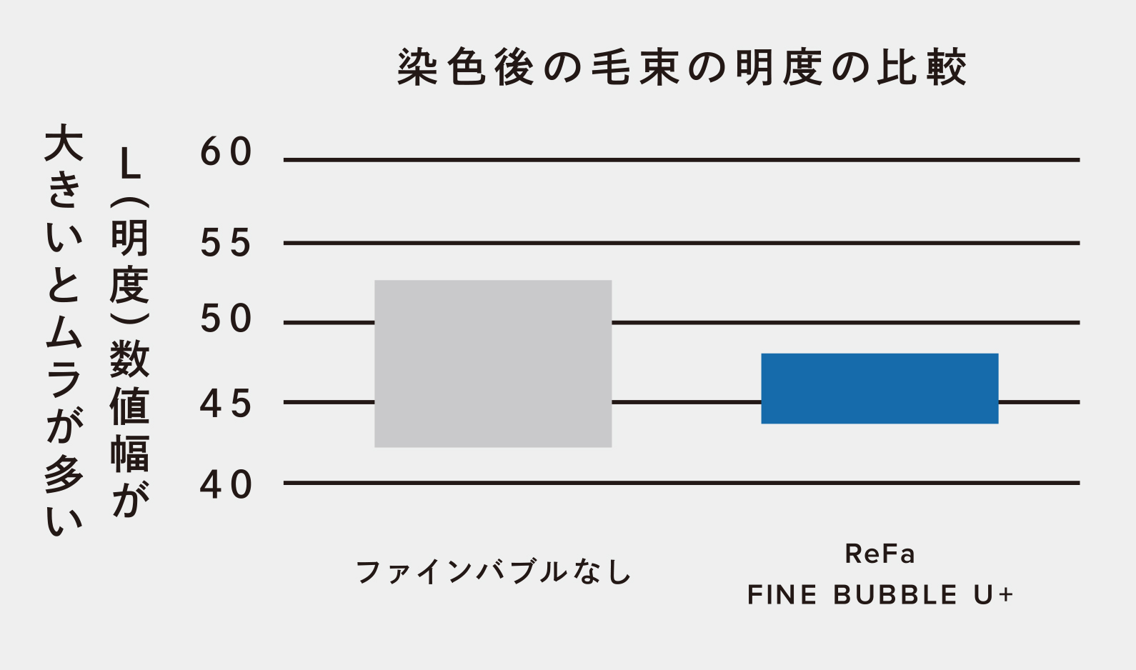 染色ムラ比較