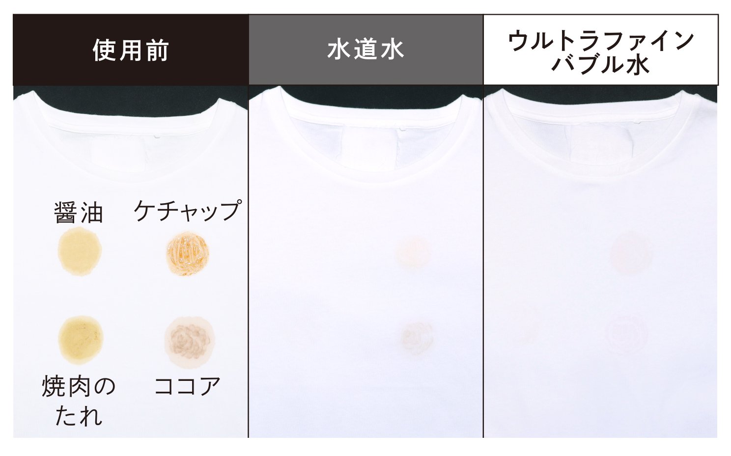 食べこぼし汚れ落ち比較