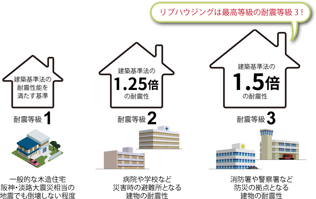 宮崎で新築 宮崎で注文住宅なら 自然素材でデザイン性 気密断熱性高い家 リブハウジング